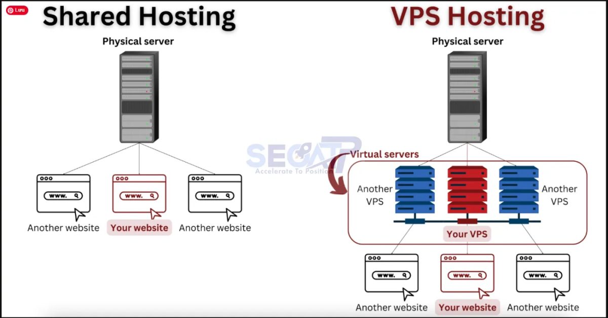 Web Hosting Là Gì? Chi Tiết Về Hosting Web Tại Tino, Cách Hoạt Động Và Cách Chọn Dịch Vụ Phù Hợp