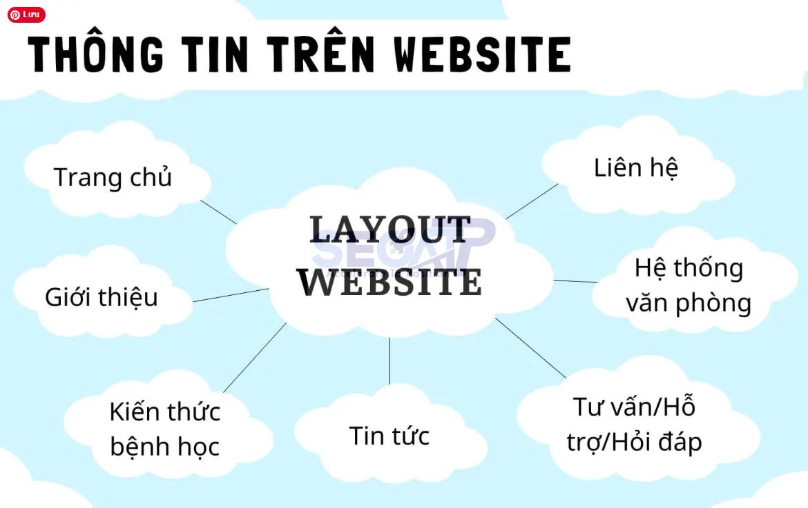 Kiến Thức Website - Hình ảnh 1