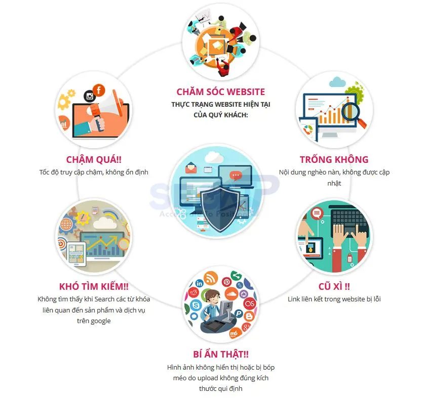 Chăm sóc website hiệu quả - Giải pháp Marketing 0 đồng