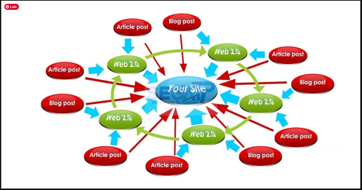 Tính năng Blog 2.0 hỗ trợ đa phương tiện Tính năng Blog 2.0 hỗ trợ đa phương tiện
