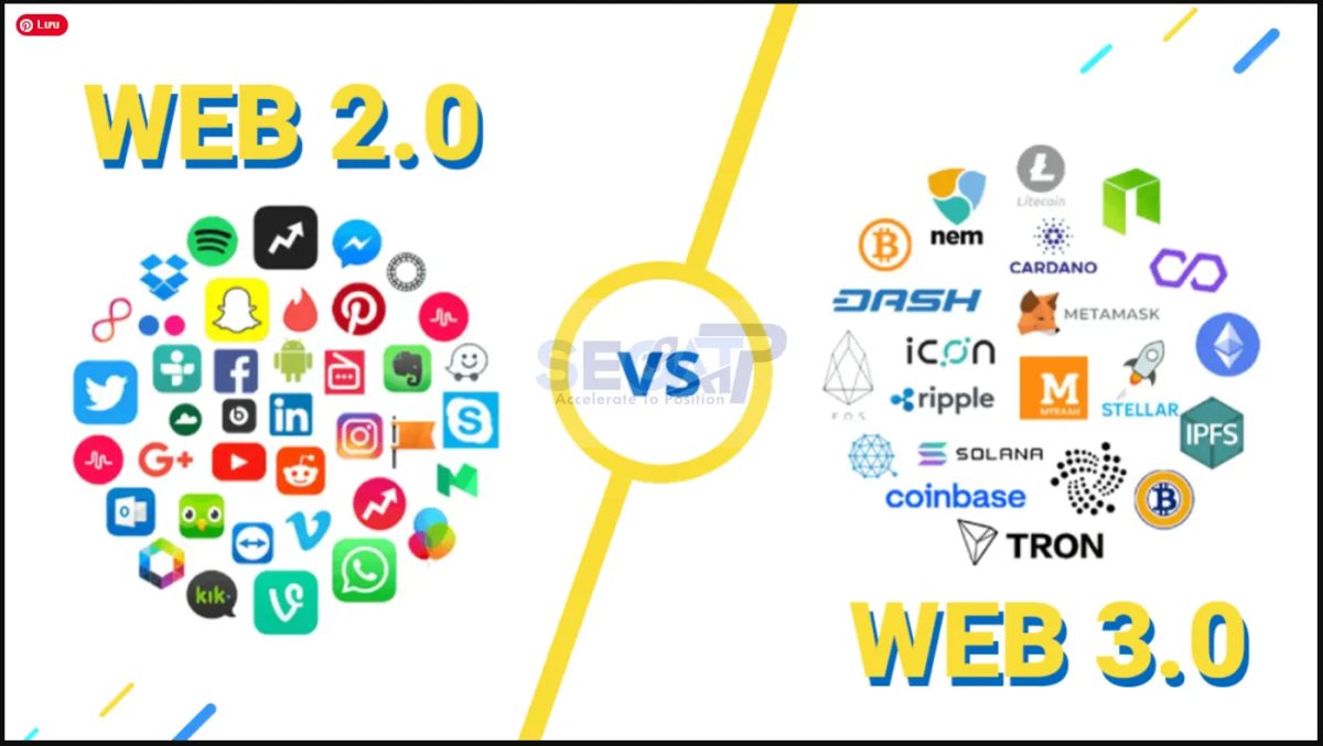 Blog 2.0 Là Gì? Tầm Quan Trọng Của Blog 2.0 Với SEO Như Thế Nào? Tại Seoatp.com Blog 2.0 Là Gì? Tầm Quan Trọng Của Blog 2.0 Với SEO Như Thế Nào? Tại Seoatp.com