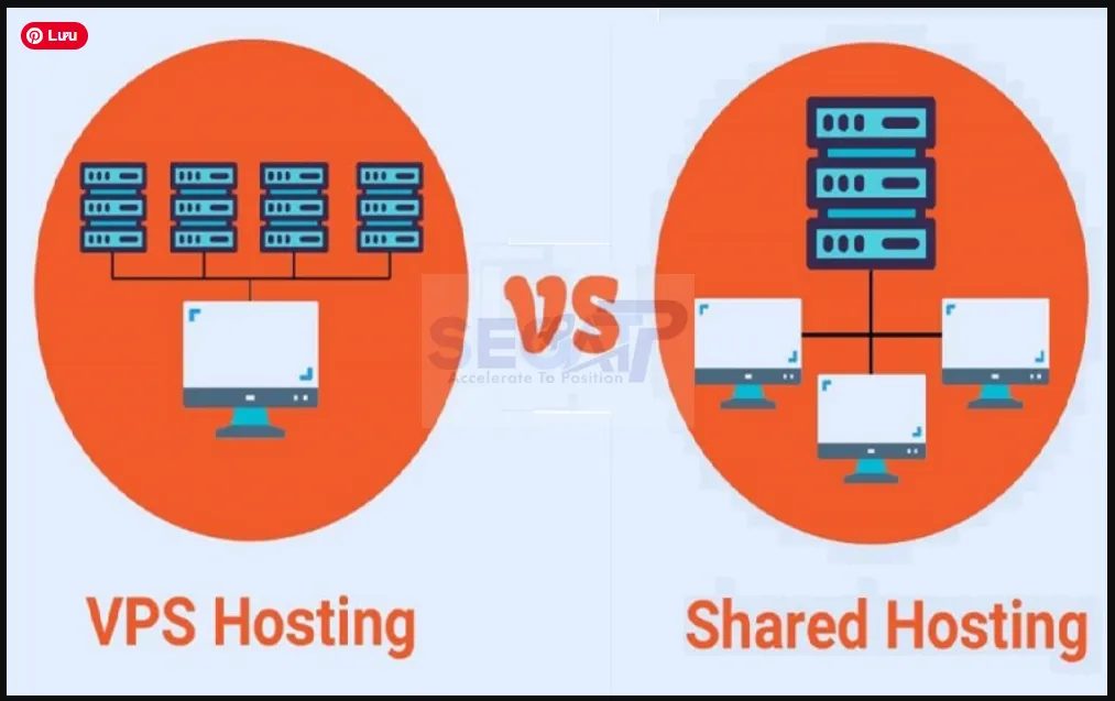Hosting Là Gì? Hướng Dẫn Toàn Diện A-Z Cho Người Mới Hosting Là Gì? Hướng Dẫn Toàn Diện A-Z Cho Người Mới