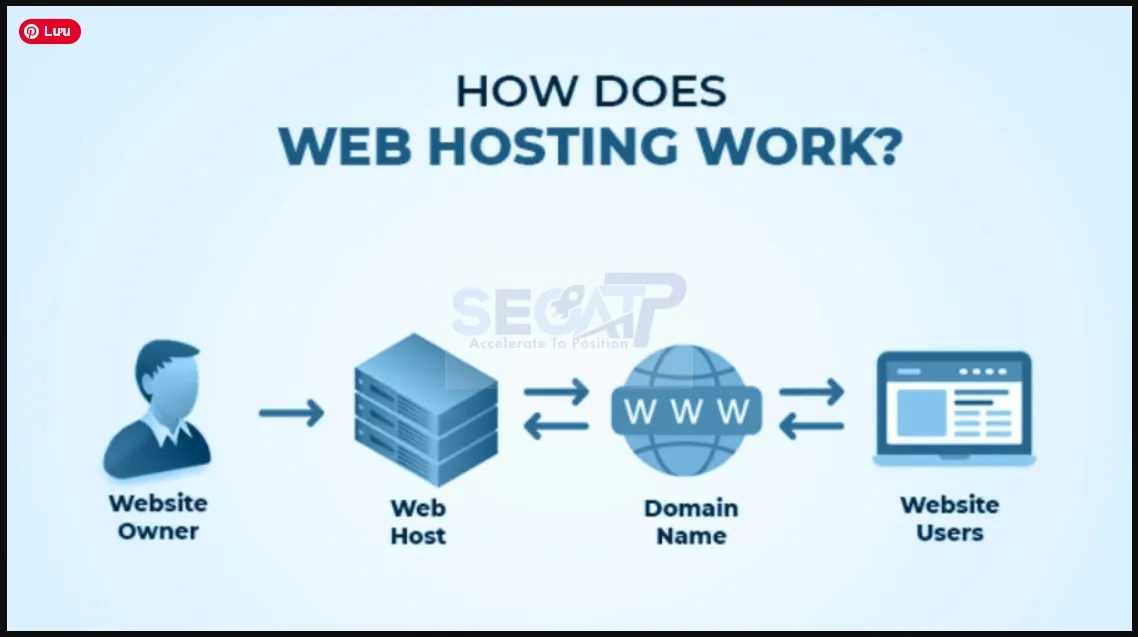 Hosting Là Gì? Hướng Dẫn Toàn Diện A-Z Cho Người Mới Hosting Là Gì? Hướng Dẫn Toàn Diện A-Z Cho Người Mới