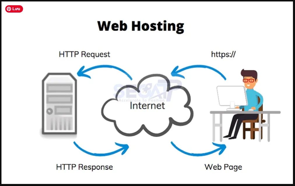 Hosting Là Gì? Hướng Dẫn Toàn Diện A-Z Cho Người Mới Hosting Là Gì? Hướng Dẫn Toàn Diện A-Z Cho Người Mới