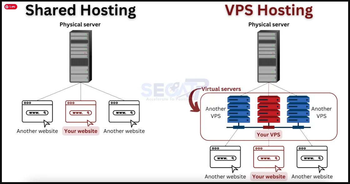 Hosting Là Gì? Hướng Dẫn Toàn Diện A-Z Cho Người Mới Hosting Là Gì? Hướng Dẫn Toàn Diện A-Z Cho Người Mới