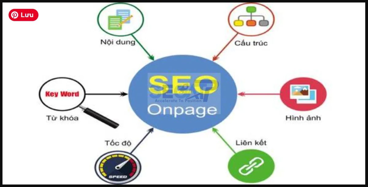 Onpage Là Gì? Hướng Dẫn SEO Onpage Toàn Diện Từ A–Z – Seoatp.com Onpage Là Gì? Hướng Dẫn SEO Onpage Toàn Diện Từ A–Z – Seoatp.com