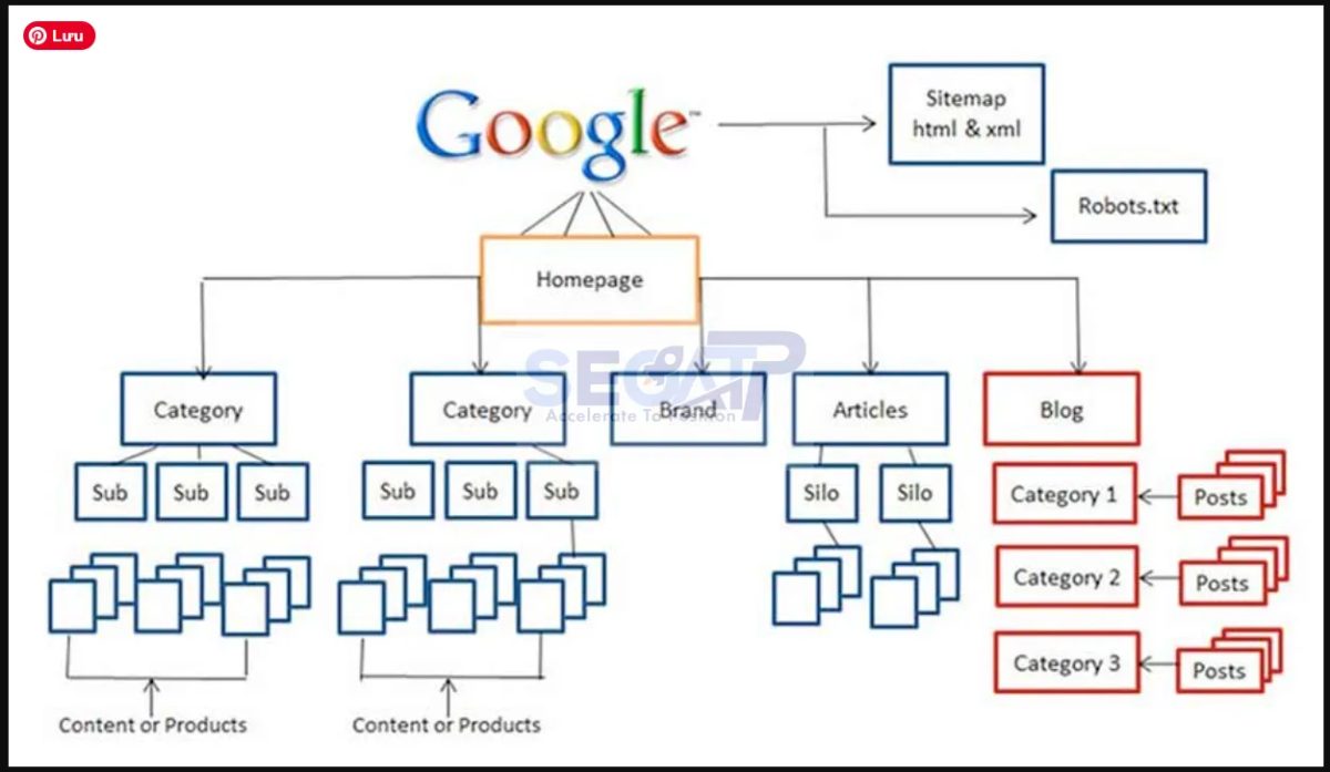 Onpage Là Gì? Hướng Dẫn SEO Onpage Toàn Diện Từ A–Z – Seoatp.com Onpage Là Gì? Hướng Dẫn SEO Onpage Toàn Diện Từ A–Z – Seoatp.com