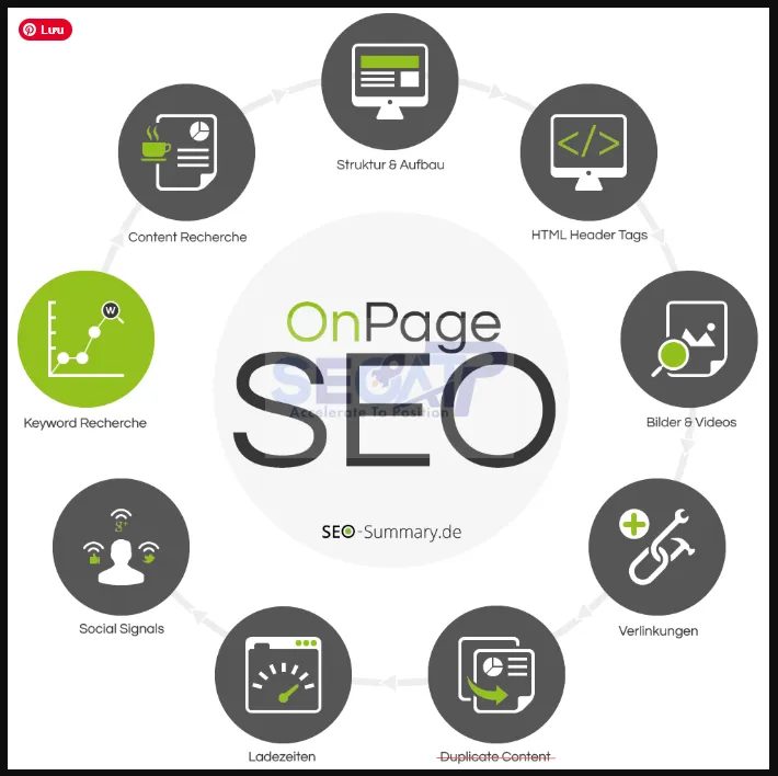 Onpage Là Gì? Hướng Dẫn SEO Onpage Toàn Diện Từ A–Z – Seoatp.com Onpage Là Gì? Hướng Dẫn SEO Onpage Toàn Diện Từ A–Z – Seoatp.com