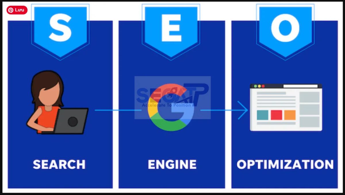 SEO Là Gì? Hướng Dẫn Toàn Diện Từ A–Z Cho Người Mới – Seoatp.com SEO Là Gì? Hướng Dẫn Toàn Diện Từ A–Z Cho Người Mới – Seoatp.com