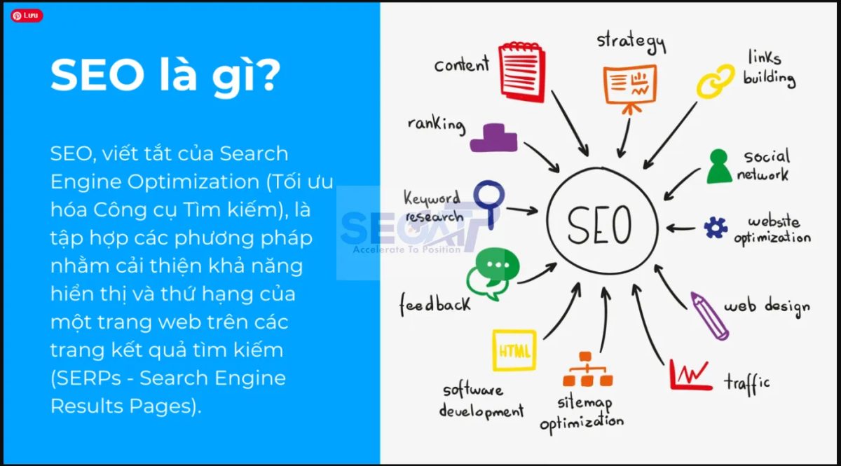 SEO Là Gì? Hướng Dẫn Toàn Diện Từ A–Z Cho Người Mới – Seoatp.com SEO Là Gì? Hướng Dẫn Toàn Diện Từ A–Z Cho Người Mới – Seoatp.com