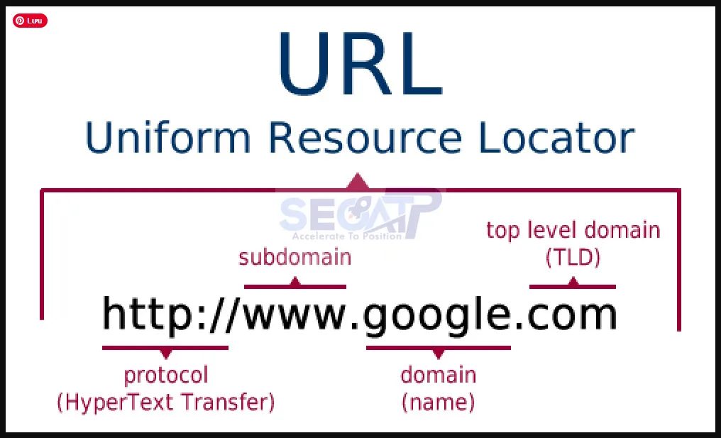 10 tiêu chí chọn tên miền chuẩn SEO TOP 2026 10 tiêu chí chọn tên miền chuẩn SEO TOP 2026