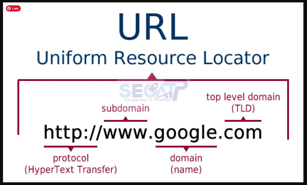 Tên Miền Là Gì? Hướng Dẫn Toàn Diện Từ A–Z Cho Người Dùng – Seoatp.com Tên Miền Là Gì? Hướng Dẫn Toàn Diện Từ A–Z Cho Người Dùng – Seoatp.com