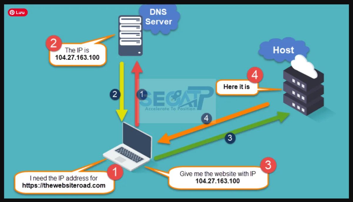 Tên Miền Là Gì? Hướng Dẫn Toàn Diện Từ A–Z Cho Người Dùng – Seoatp.com Tên Miền Là Gì? Hướng Dẫn Toàn Diện Từ A–Z Cho Người Dùng – Seoatp.com