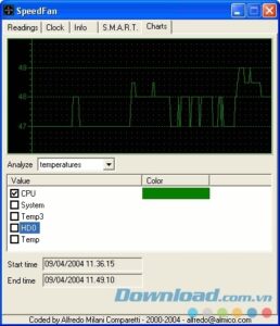 SpeedFan: Tăng tốc độ quạt máy tính và giám sát nhiệt độ hiệu quả