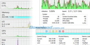 Process Hacker: Công cụ quản lý tiến trình hiệu quả cho Windows
