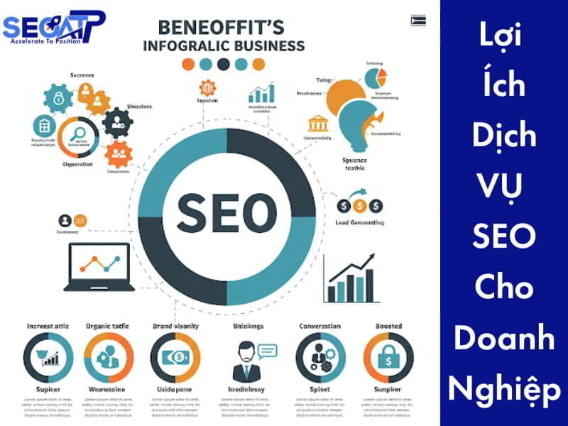 Lợi Ích Khi Sử Dụng Dịch Vụ SEO
